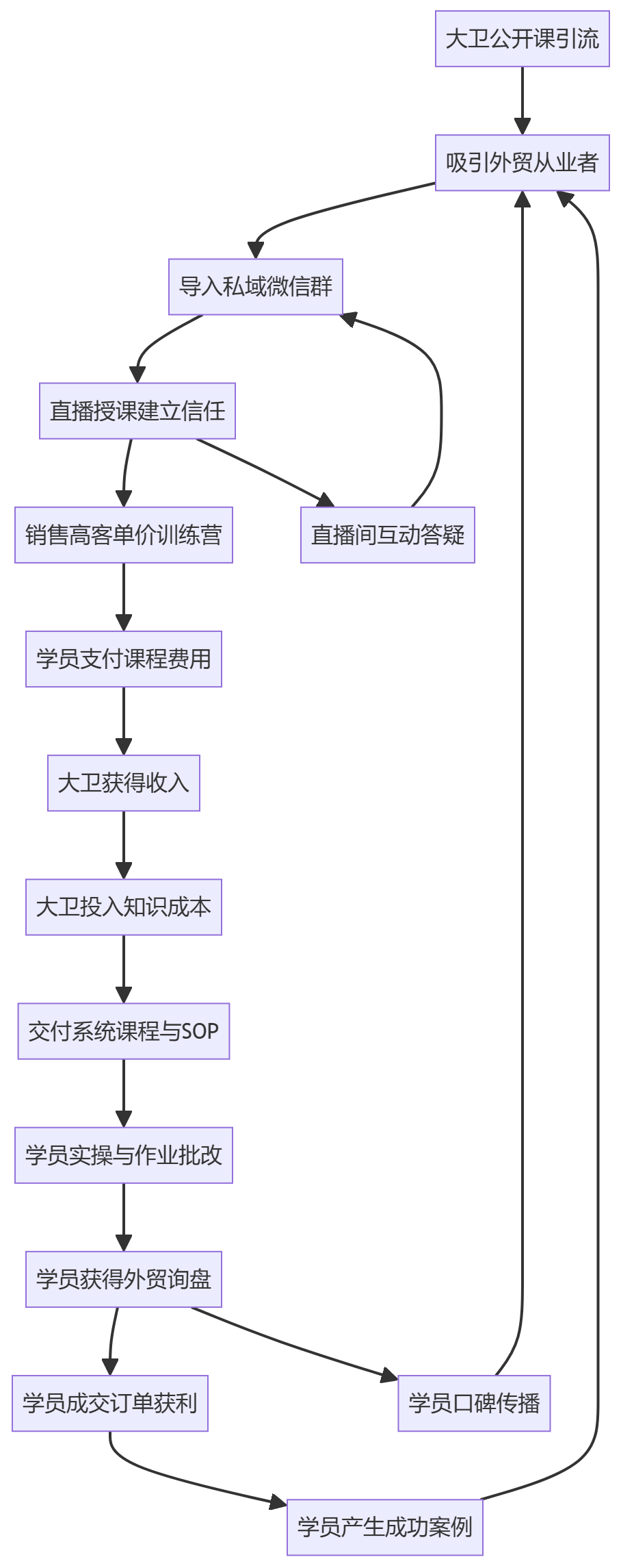 核心商业逻辑拆解